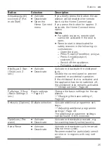 Preview for 25 page of Siemens WM14VGH9GR User Manual And Installation Instructions