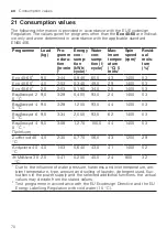 Preview for 70 page of Siemens WM14VGH9GR User Manual And Installation Instructions