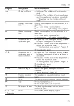 Предварительный просмотр 21 страницы Siemens WM14VK00CS User Manual And Installation Instructions