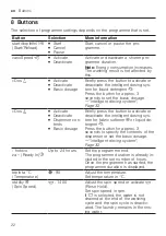 Предварительный просмотр 22 страницы Siemens WM14VK00CS User Manual And Installation Instructions