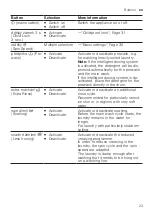 Предварительный просмотр 23 страницы Siemens WM14VK00CS User Manual And Installation Instructions