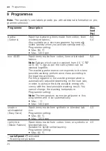 Предварительный просмотр 24 страницы Siemens WM14VK00CS User Manual And Installation Instructions