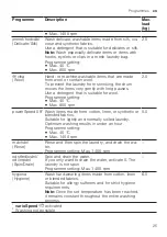 Предварительный просмотр 25 страницы Siemens WM14VK00CS User Manual And Installation Instructions