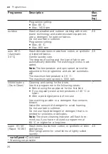 Предварительный просмотр 26 страницы Siemens WM14VK00CS User Manual And Installation Instructions