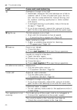 Предварительный просмотр 44 страницы Siemens WM14VK00CS User Manual And Installation Instructions