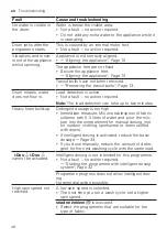 Предварительный просмотр 48 страницы Siemens WM14VK00CS User Manual And Installation Instructions