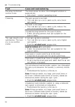 Предварительный просмотр 50 страницы Siemens WM14VK00CS User Manual And Installation Instructions