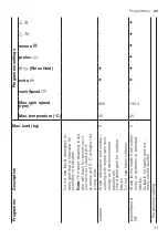 Предварительный просмотр 31 страницы Siemens WM14VKH1ES User Manual And Installation Instructions