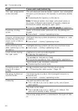 Предварительный просмотр 64 страницы Siemens WM14VKH1ES User Manual And Installation Instructions