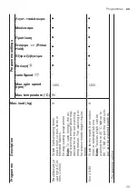 Предварительный просмотр 25 страницы Siemens WM14VM69GR User Manual And Installation Instructions