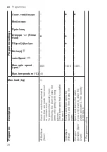 Предварительный просмотр 28 страницы Siemens WM14VM69GR User Manual And Installation Instructions