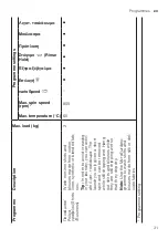 Предварительный просмотр 31 страницы Siemens WM14VM69GR User Manual And Installation Instructions