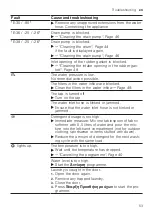 Предварительный просмотр 53 страницы Siemens WM14VM69GR User Manual And Installation Instructions