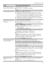 Предварительный просмотр 57 страницы Siemens WM14VM69GR User Manual And Installation Instructions