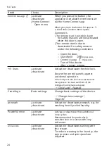 Preview for 24 page of Siemens WM14VMH0NL User Manual And Installation Instructions