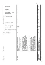 Preview for 27 page of Siemens WM14VMH0NL User Manual And Installation Instructions