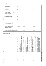 Preview for 28 page of Siemens WM14VMH0NL User Manual And Installation Instructions