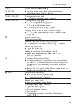 Preview for 59 page of Siemens WM14VMH0NL User Manual And Installation Instructions