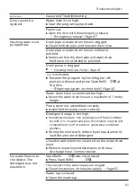 Preview for 61 page of Siemens WM14VMH0NL User Manual And Installation Instructions