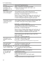 Preview for 62 page of Siemens WM14VMH0NL User Manual And Installation Instructions