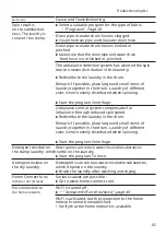 Preview for 65 page of Siemens WM14VMH0NL User Manual And Installation Instructions