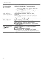 Preview for 66 page of Siemens WM14VMH0NL User Manual And Installation Instructions