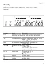 Preview for 21 page of Siemens WM14VMH5NL User Manual And Installation Instructions