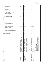 Preview for 29 page of Siemens WM14VMH5NL User Manual And Installation Instructions