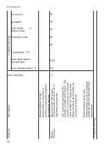 Preview for 32 page of Siemens WM14VMH5NL User Manual And Installation Instructions