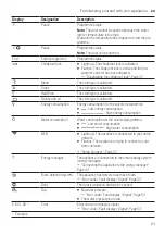 Preview for 21 page of Siemens WM14VMH9GB User Manual And Installation Instructions