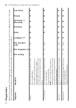 Preview for 22 page of Siemens WM14VMH9GB User Manual And Installation Instructions