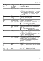 Preview for 21 page of Siemens WM14VMHADN User Manual And Installation Instructions