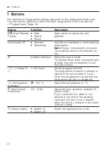 Preview for 22 page of Siemens WM14VMHADN User Manual And Installation Instructions