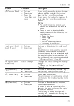 Preview for 23 page of Siemens WM14VMHADN User Manual And Installation Instructions