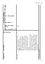 Preview for 25 page of Siemens WM14VMHADN User Manual And Installation Instructions