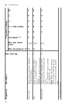 Preview for 26 page of Siemens WM14VMHADN User Manual And Installation Instructions