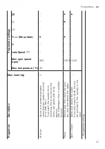 Preview for 27 page of Siemens WM14VMHADN User Manual And Installation Instructions