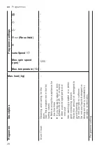 Preview for 28 page of Siemens WM14VMHADN User Manual And Installation Instructions