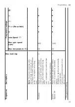 Preview for 29 page of Siemens WM14VMHADN User Manual And Installation Instructions