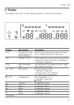 Предварительный просмотр 21 страницы Siemens WM14VPH3GB User Manual And Installation Instructions