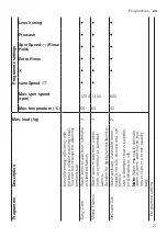 Предварительный просмотр 27 страницы Siemens WM14VPH3GB User Manual And Installation Instructions