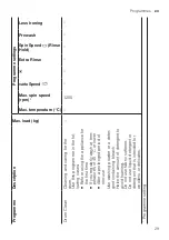 Предварительный просмотр 29 страницы Siemens WM14VPH3GB User Manual And Installation Instructions