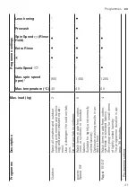 Предварительный просмотр 31 страницы Siemens WM14VPH3GB User Manual And Installation Instructions