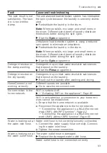 Предварительный просмотр 63 страницы Siemens WM14VPH3GB User Manual And Installation Instructions