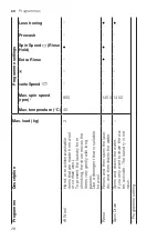 Предварительный просмотр 28 страницы Siemens WM14VPH4GB User Manual And Installation Instructions