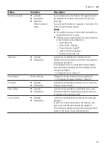 Preview for 23 page of Siemens WM14VPH9GB User Manual And Installation Instructions