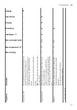 Preview for 27 page of Siemens WM14VPH9GB User Manual And Installation Instructions