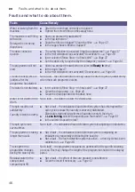 Предварительный просмотр 46 страницы Siemens WM14W447DN Instruction Manual And Installation Instructions