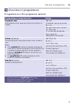 Preview for 15 page of Siemens WM14W59AGR Instruction Manual And Installation Instructions