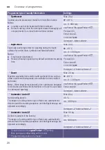 Предварительный просмотр 20 страницы Siemens WM14W640IL Instruction Manual And Installation Instructions